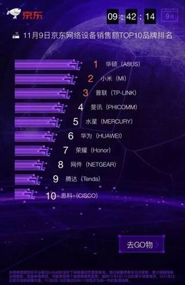 雙11華碩系列精品無線路由推薦