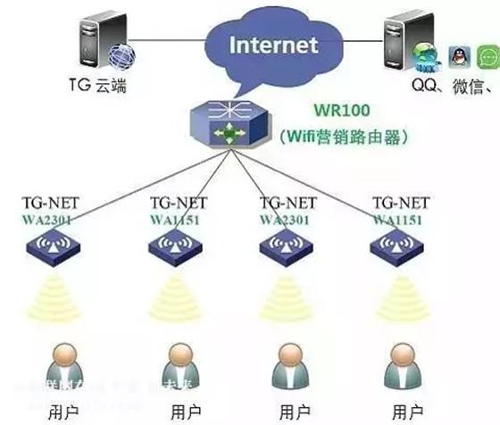 智能鎖與智能家居無線傳輸協議全解析