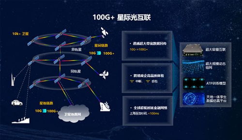 華為衛(wèi)星通信 全生態(tài)布局下的技術(shù)引領(lǐng)與行業(yè)范式
