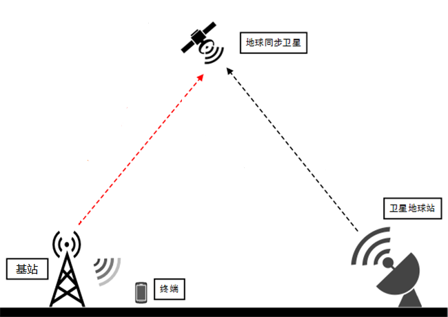 關(guān)于衛(wèi)星通信，這篇文章值得你一看
